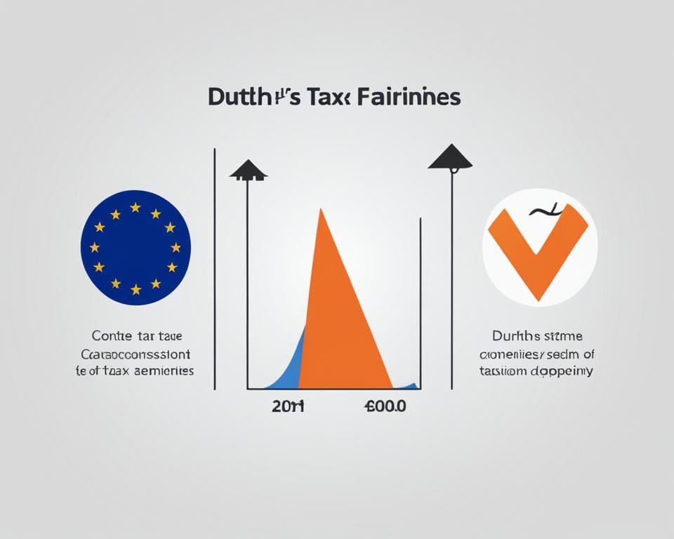 Belastingen Nederland